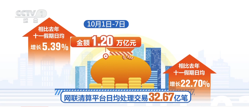 各地消费市场“热气腾腾” 假日经济活力释放、多点开花