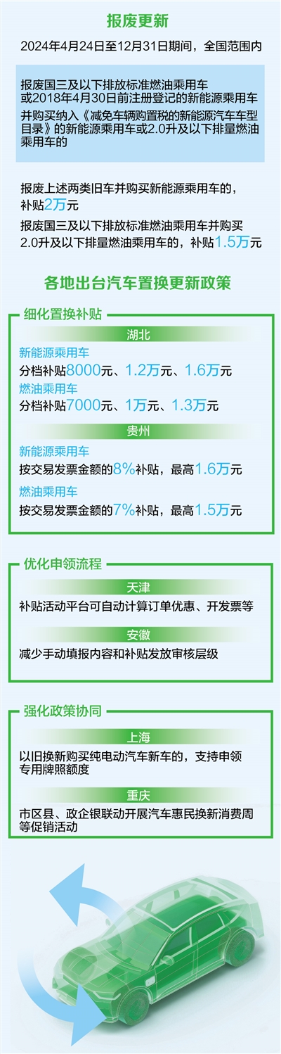 多地加大补贴力度 促进汽车以旧换新