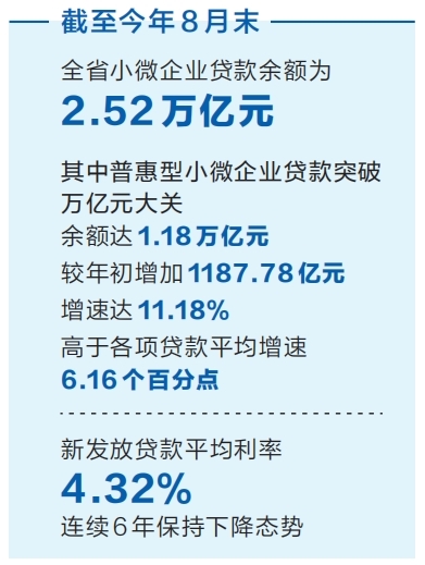 河南强化对个体工商户和小微企业的金融支持