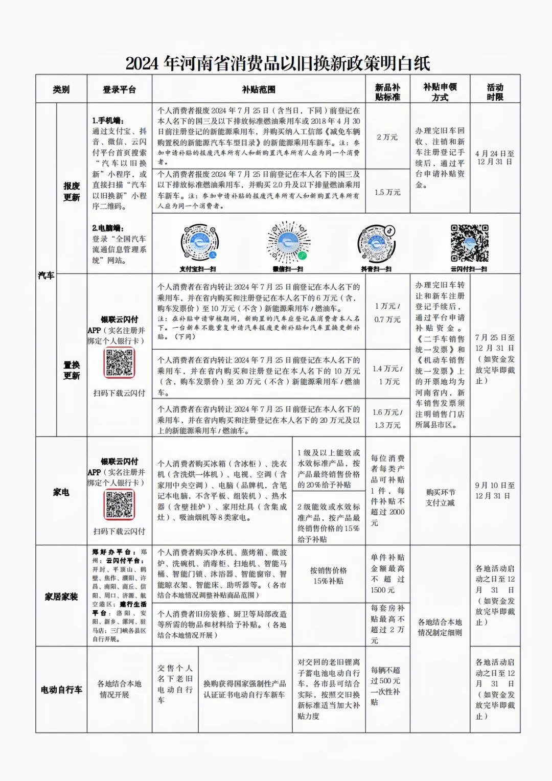 以旧换新怎么换？2024年河南省消费品以旧换新政策明白纸来啦