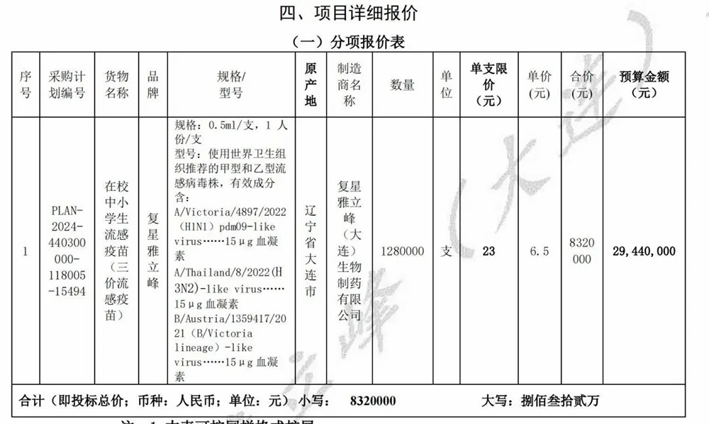 流感疫苗价格大跌：三价疫苗降至6.5元，直逼一杯蜜雪冰城