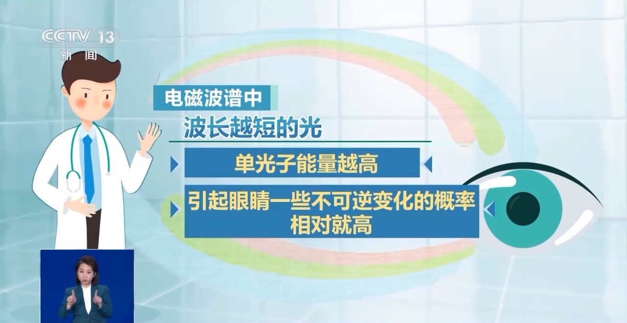 防蓝光、类纸屏……热销的护眼学习机真护眼还是“智商税”?