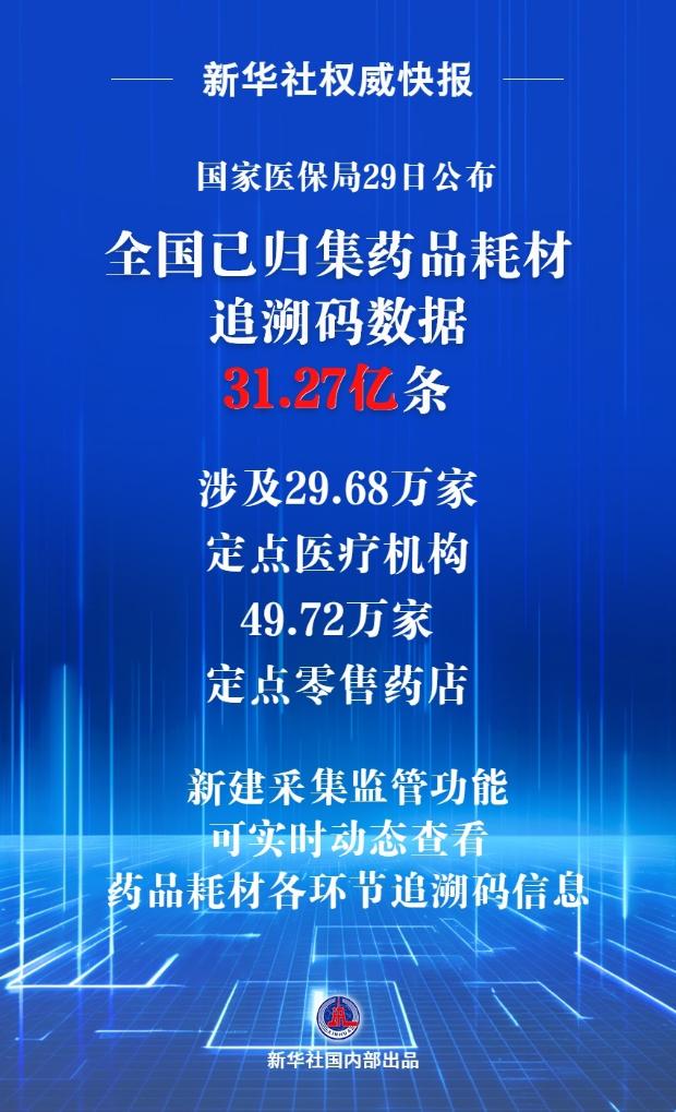 “码”上监管 全国已归集药品耗材追溯码数据超31亿条