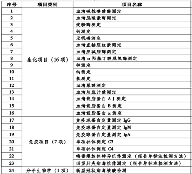 驻马店市中心医院践行检查检验结果线上互认工作