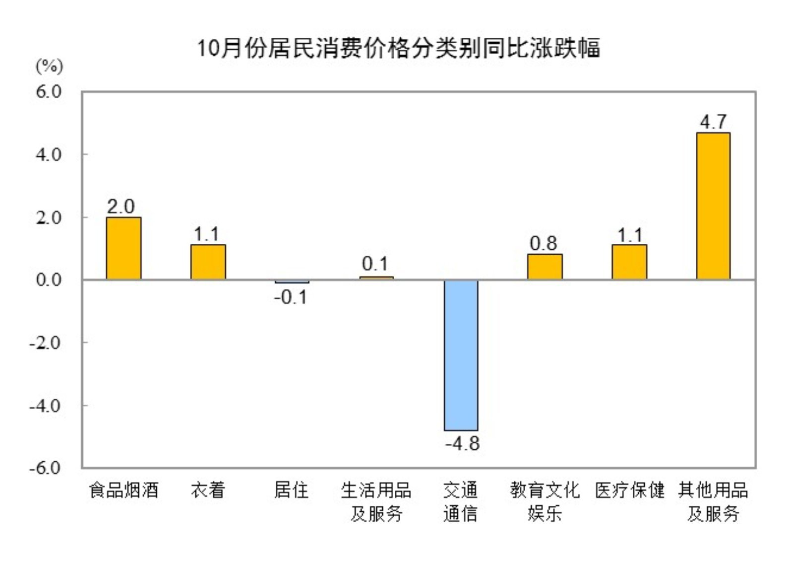 2024年10月全国居民消费价格同比上涨0.3% 专家解读→