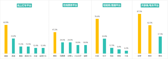 多次浏览后价格上涨？消协体验调查大数据“杀熟”