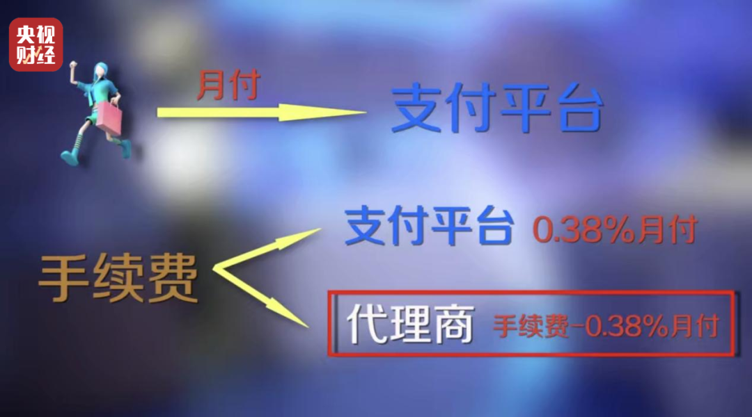 代为签约，强制扣款！起底“先享后付”消费陷阱