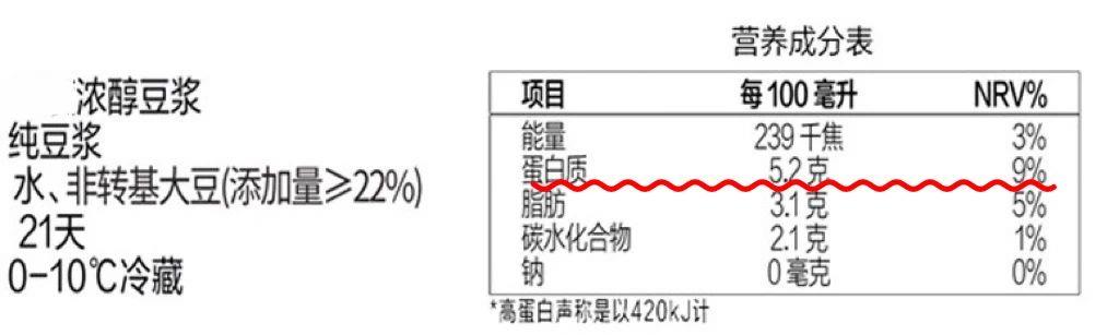 常喝豆浆好处多多 但这2类人慎喝