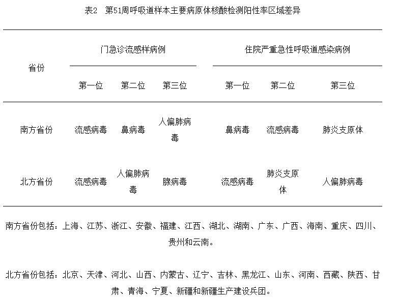 近期人偏肺病毒感染高发 专家：不可盲目使用抗病毒药物