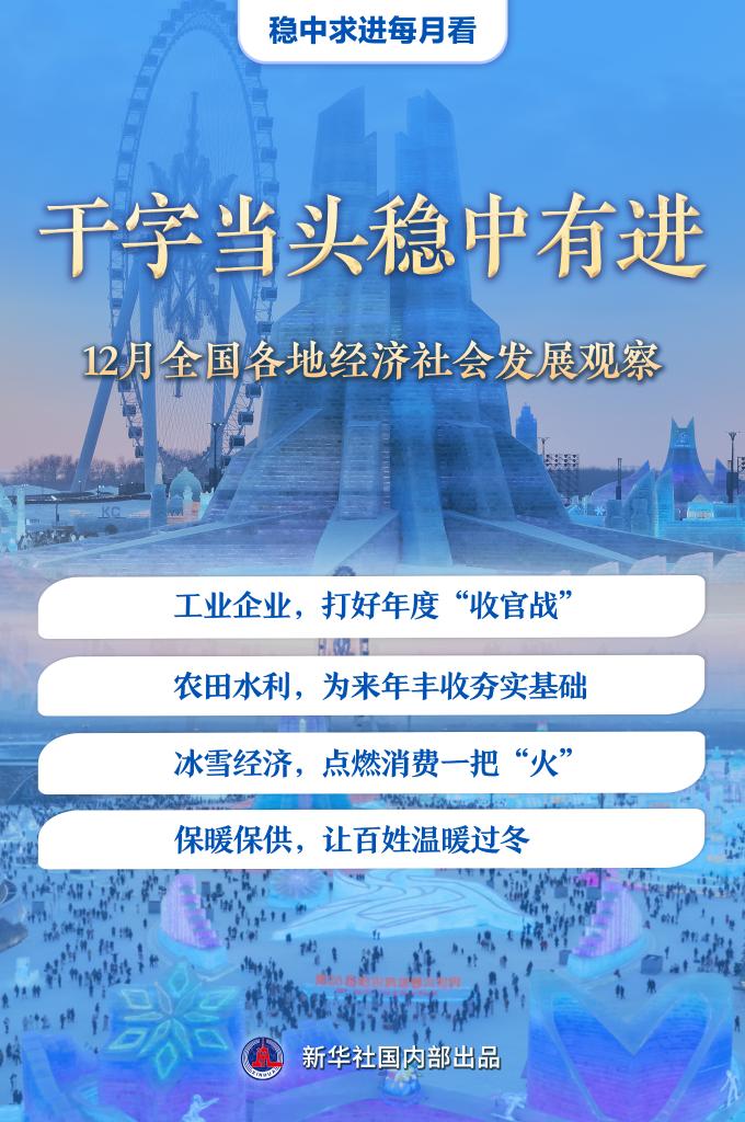 稳中求进每月看丨干字当头稳中有进——12月全国各地经济社会发展观察