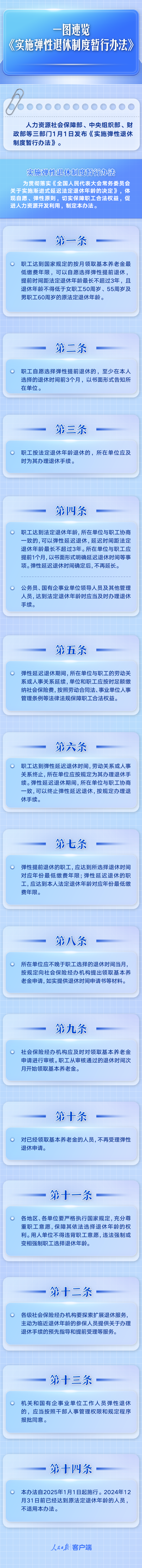 一图速览《实施弹性退休制度暂行办法》