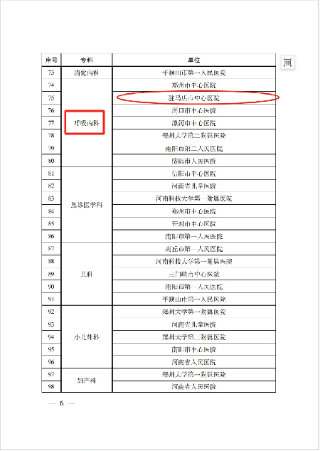 驻马店市中心医院新增2个省级临床重点专科和1个省级临床重点培育学科