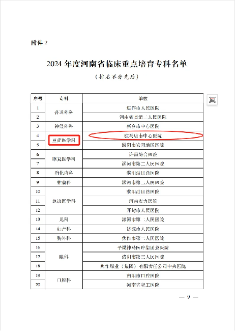 驻马店市中心医院新增2个省级临床重点专科和1个省级临床重点培育学科