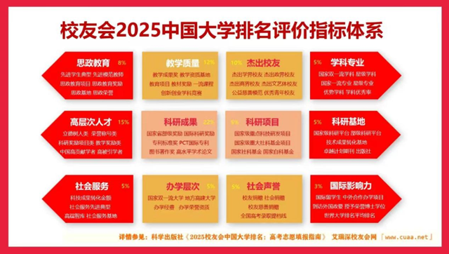 驻马店职业技术学院在艾瑞深校友会网2025中国高职院校排名提升