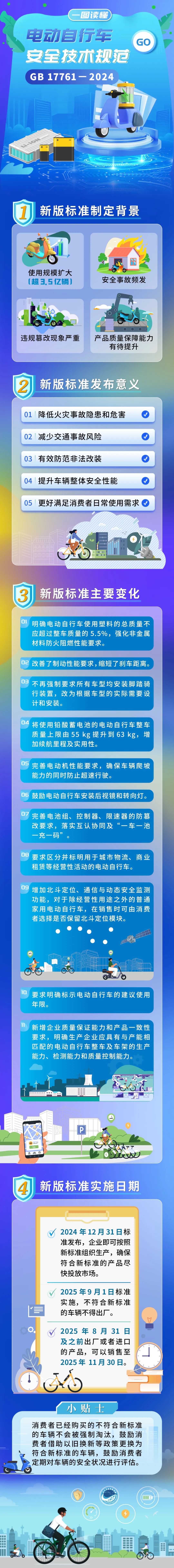 新国标实施后买到手的“电驴”有啥不同？14个问答一次讲清楚