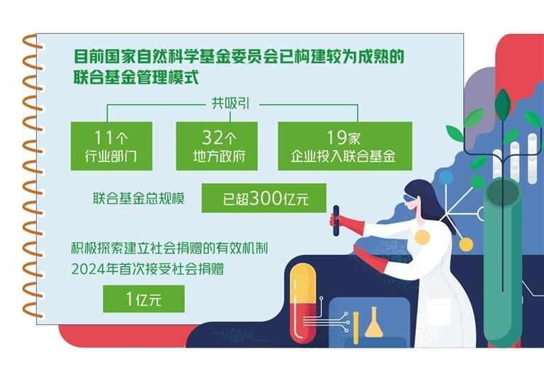 17年来首次修订 国家自然科学基金条例有新变化