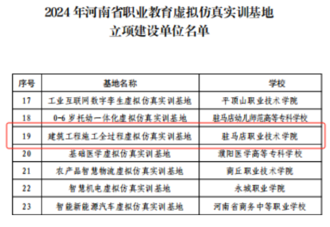 喜报!驻马店职业技术学院获批2024年河南省职业教育示范性虚拟仿真实训基地建设单位