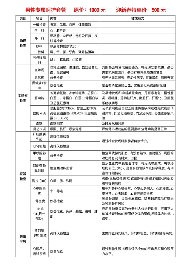 驻马店市第二人民医院开展“新春送健康  体检暖人心”健康体检优惠活动