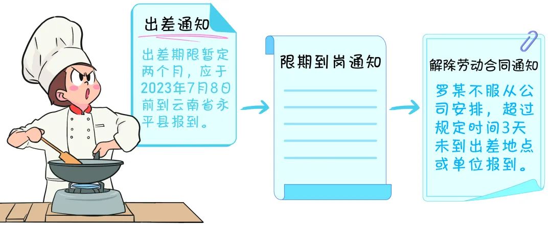 员工拒绝公司异地“长期出差”安排被辞退