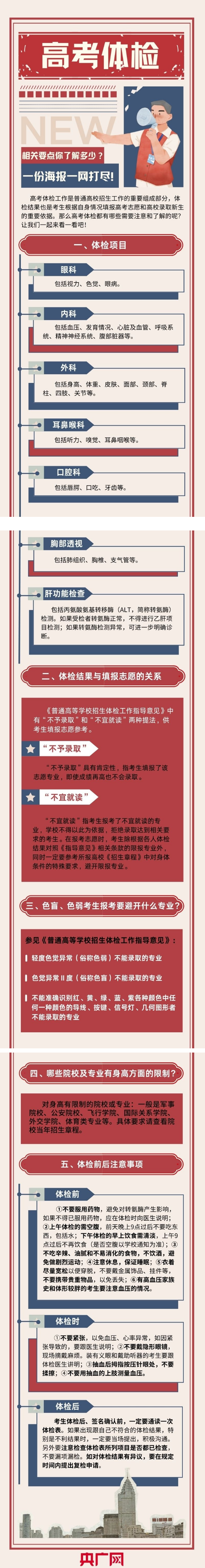 高考体检相关要点你了解多少？一份海报一网打尽！