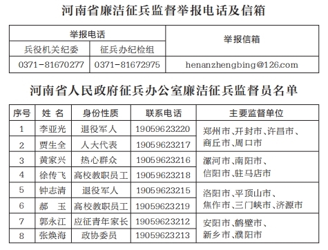 河南省市廉洁征兵监督举报电话及省廉洁征兵监督员信息