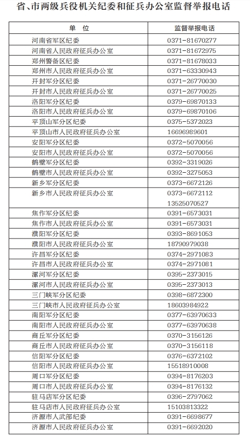 河南省市廉洁征兵监督举报电话及省廉洁征兵监督员信息