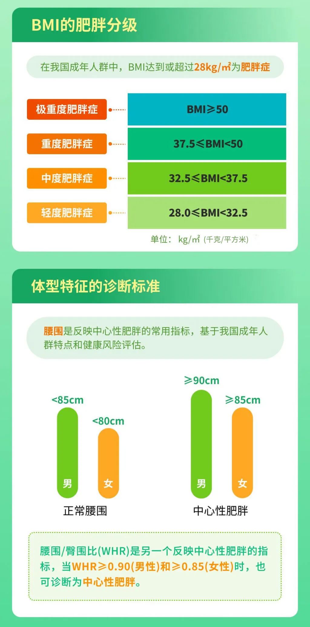 有这5个习惯的人，比别人容易胖！