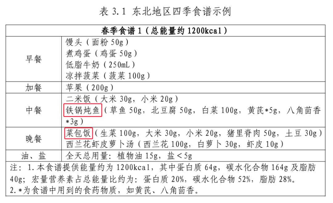 国家版减肥指南来了！转发收藏，全是干货