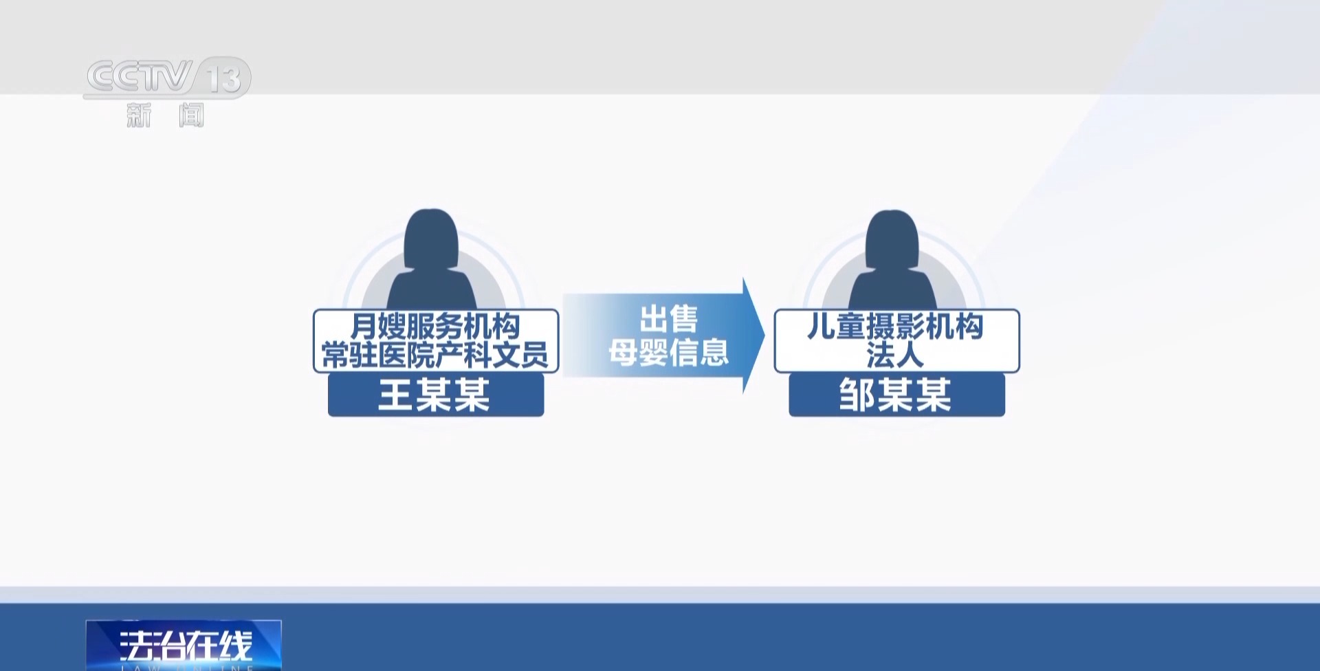 近4万条新生儿信息遭倒卖！一月嫂机构员工获刑3年