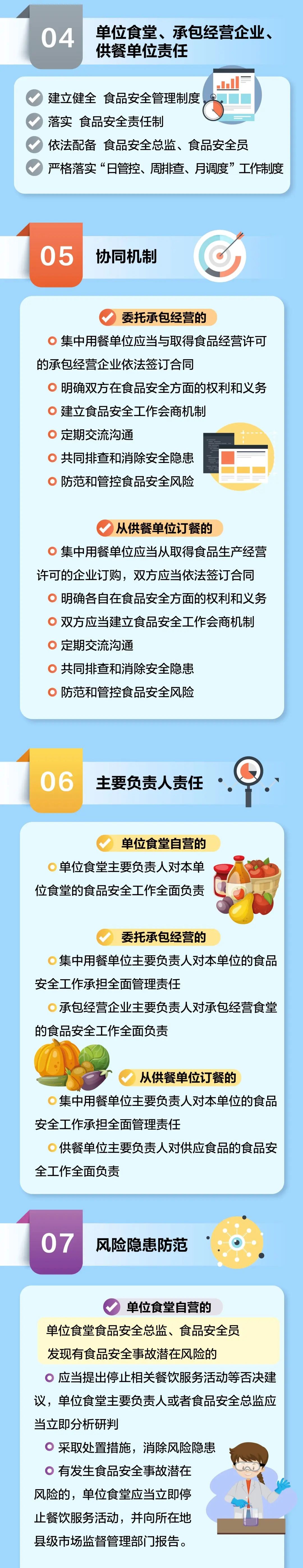 食堂用餐安全新规发布：4月15日起施行，学校、幼儿园违反将从重处理！