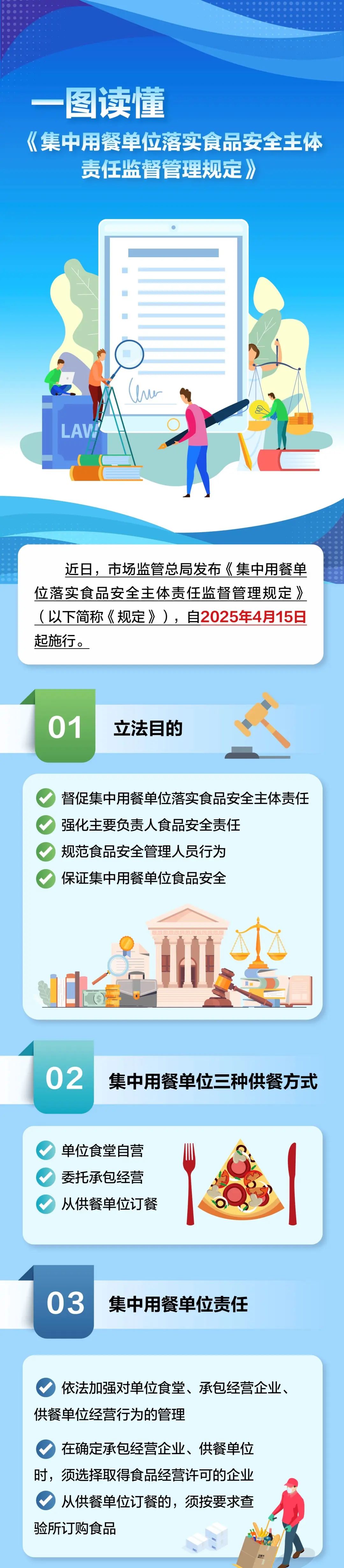 食堂用餐安全新规发布：4月15日起施行，学校、幼儿园违反将从重处理！
