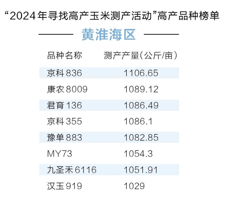 种子的秘密——从玉米高产看河南种业创新