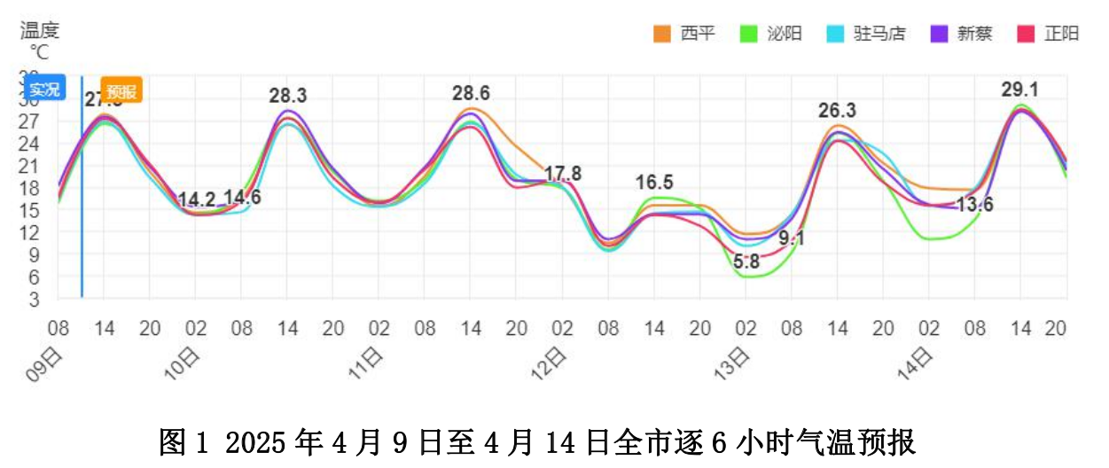 驻马店大风降温天气提示