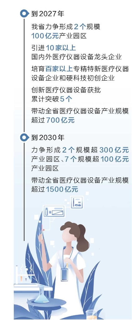 河南重点布局7个园区 打造千亿级医疗仪器设备产业