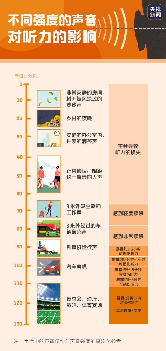 “耳机党”注意了 这些不良习惯让你越来越聋