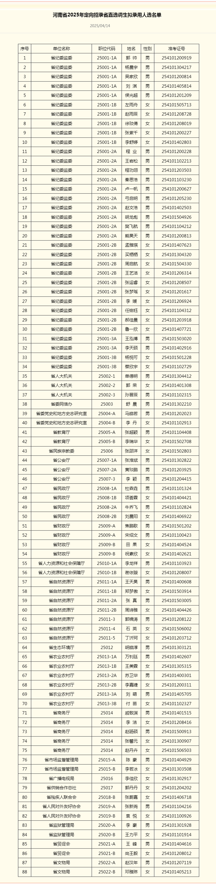 450人拟录用！河南省2025年定向招录选调生拟录用人选名单公示