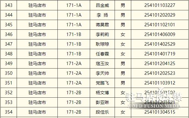 拟录用人选名单的公示！驻马店12人