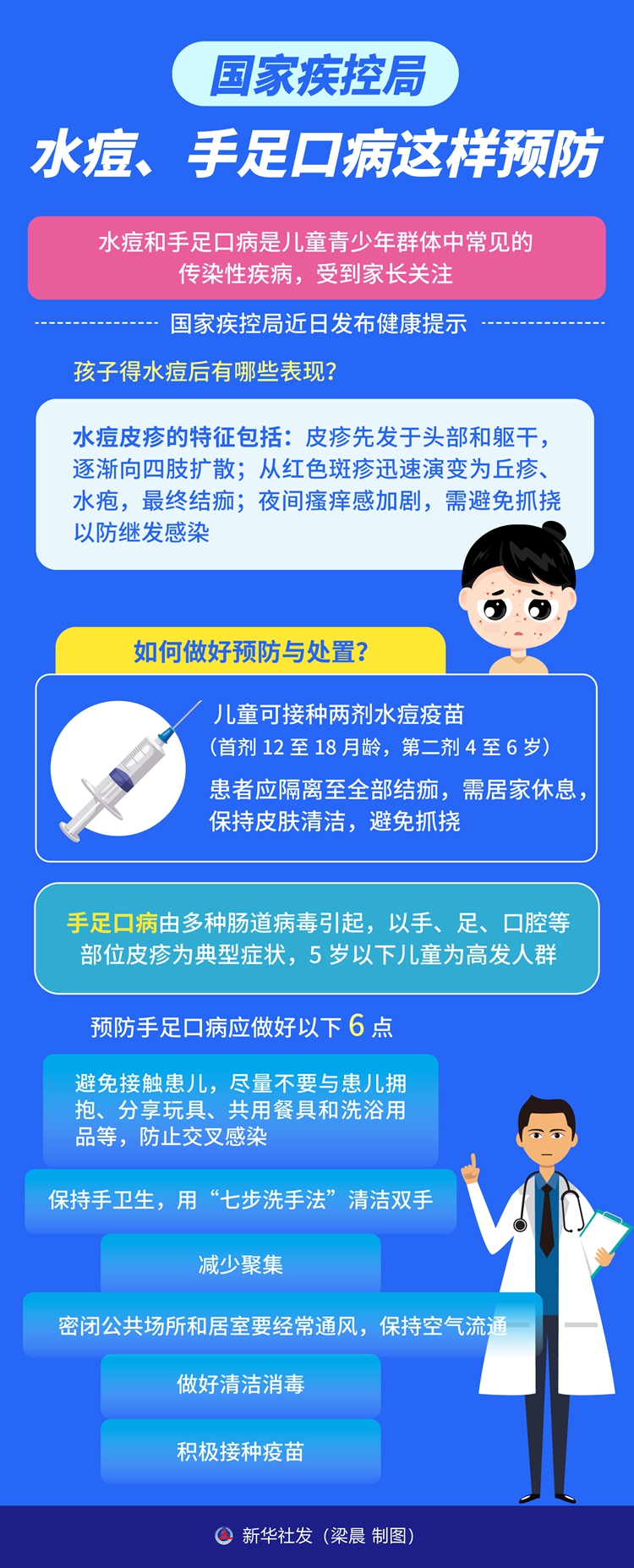 国家疾控局：水痘、手足口病这样预防